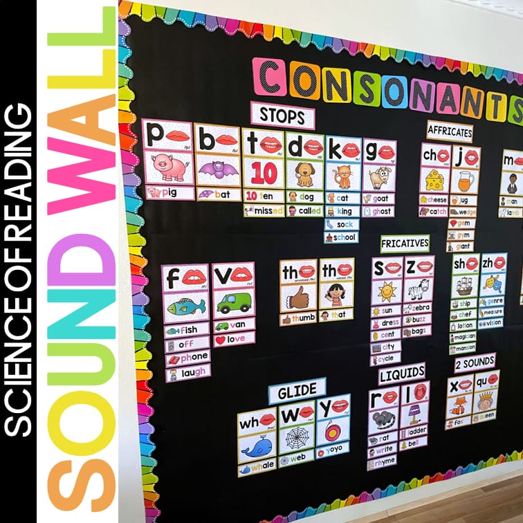 sound-wall-with-mouth-pictures-phonics-display-science-of-reading-my-teaching-pal